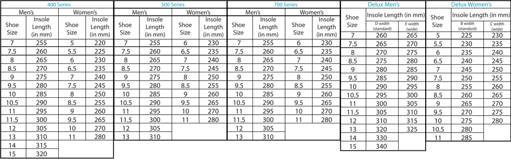 BalancePlus insole charts for all shoes