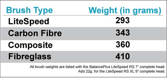 brush comparison chart